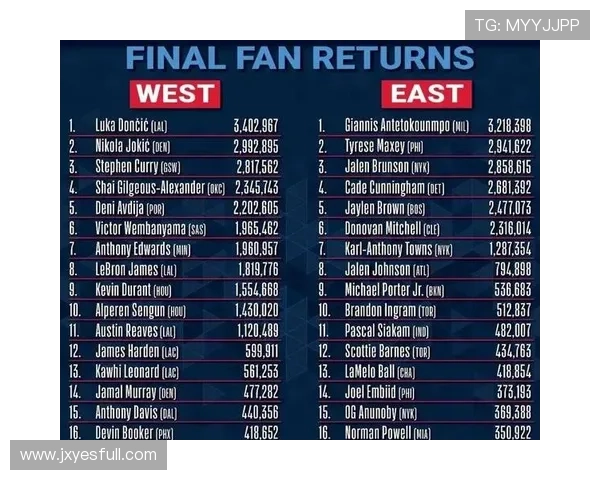 名记曝美世队全明星名单周三公布